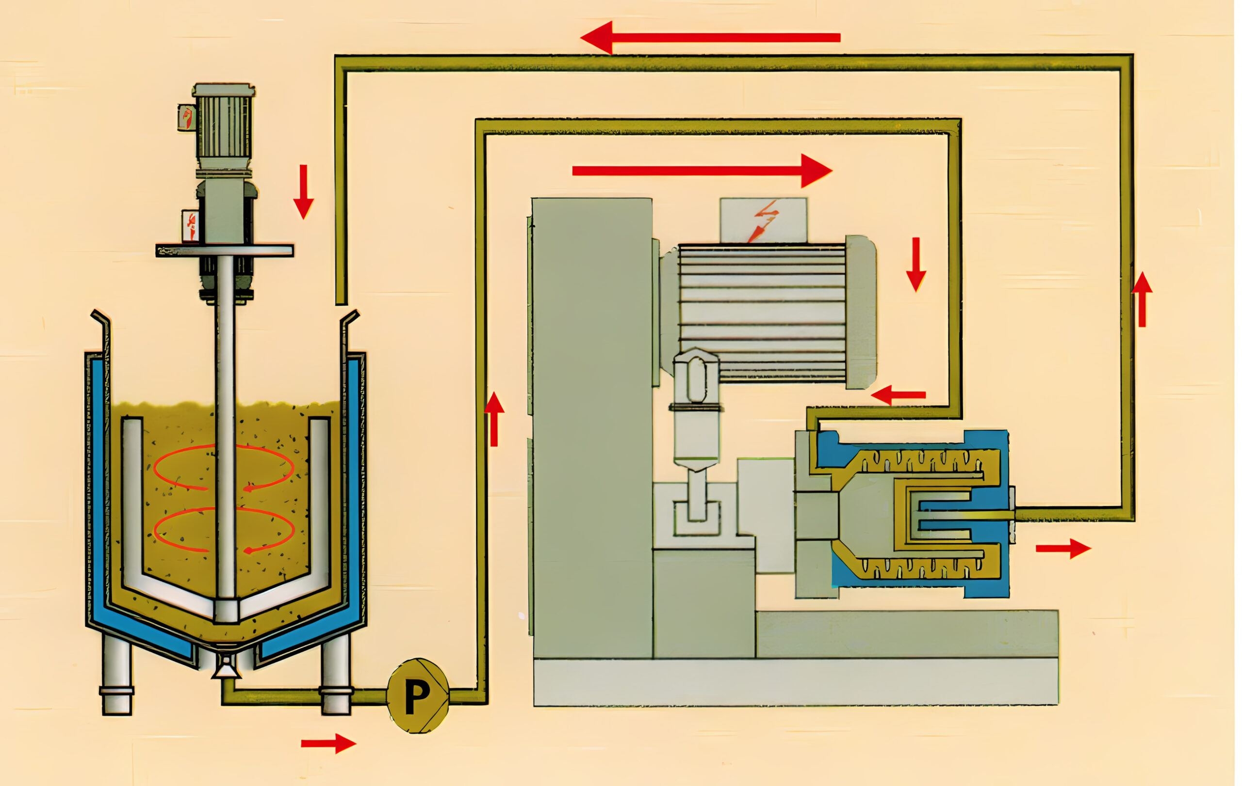 paint grinding bead mill manufacturer